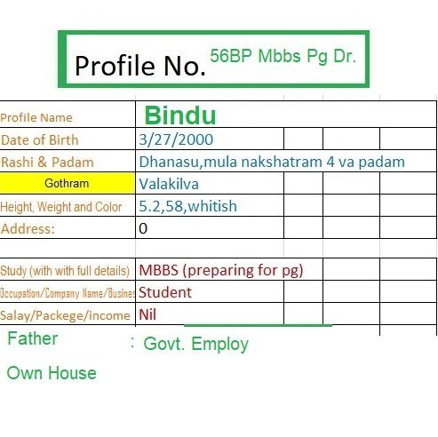 Dr.Bindu MBBS (PG Running), Profile No.56BP, Birth year 2000